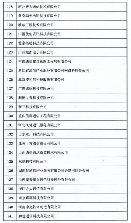 2018年中國(guó)通信網(wǎng)絡(luò)運(yùn)營(yíng)維護(hù)服務(wù)年會(huì)圓滿(mǎn)閉幕 聚焦信息系統(tǒng)運(yùn)行維護(hù)服務(wù)，164家企業(yè)榮獲用戶(hù)滿(mǎn)意稱(chēng)號(hào)