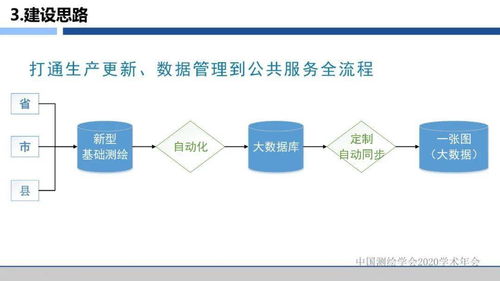 數(shù)字賦能，服務(wù)升級(jí) 浙江省新型基礎(chǔ)測(cè)繪與公共服務(wù)體系建設(shè)的探索與實(shí)踐——基于信息系統(tǒng)運(yùn)行維護(hù)服務(wù)的視角