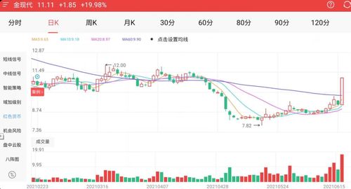 6月17日A股市場(chǎng)觀察 三大指數(shù)弱勢(shì)走低，AI策略精準(zhǔn)捕捉漲停機(jī)遇，信息系統(tǒng)運(yùn)行維護(hù)服務(wù)成關(guān)注焦點(diǎn)